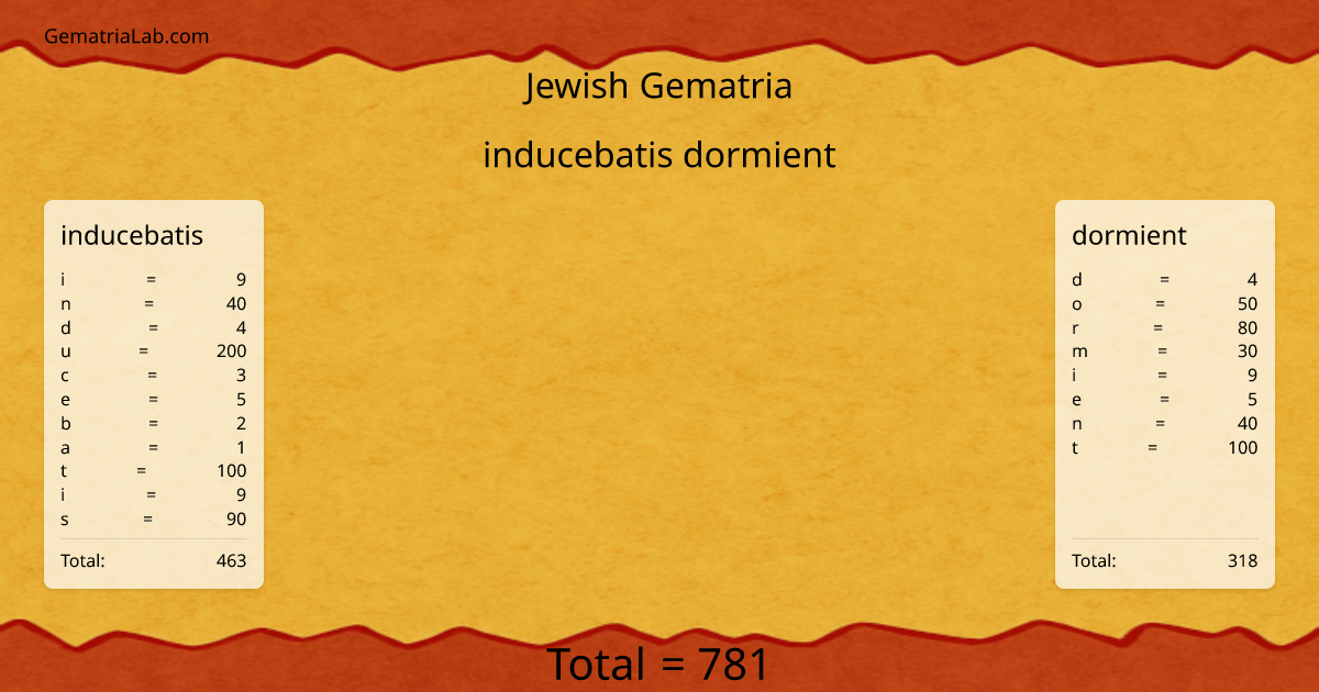 inducebatis dormient in jewish Gematria